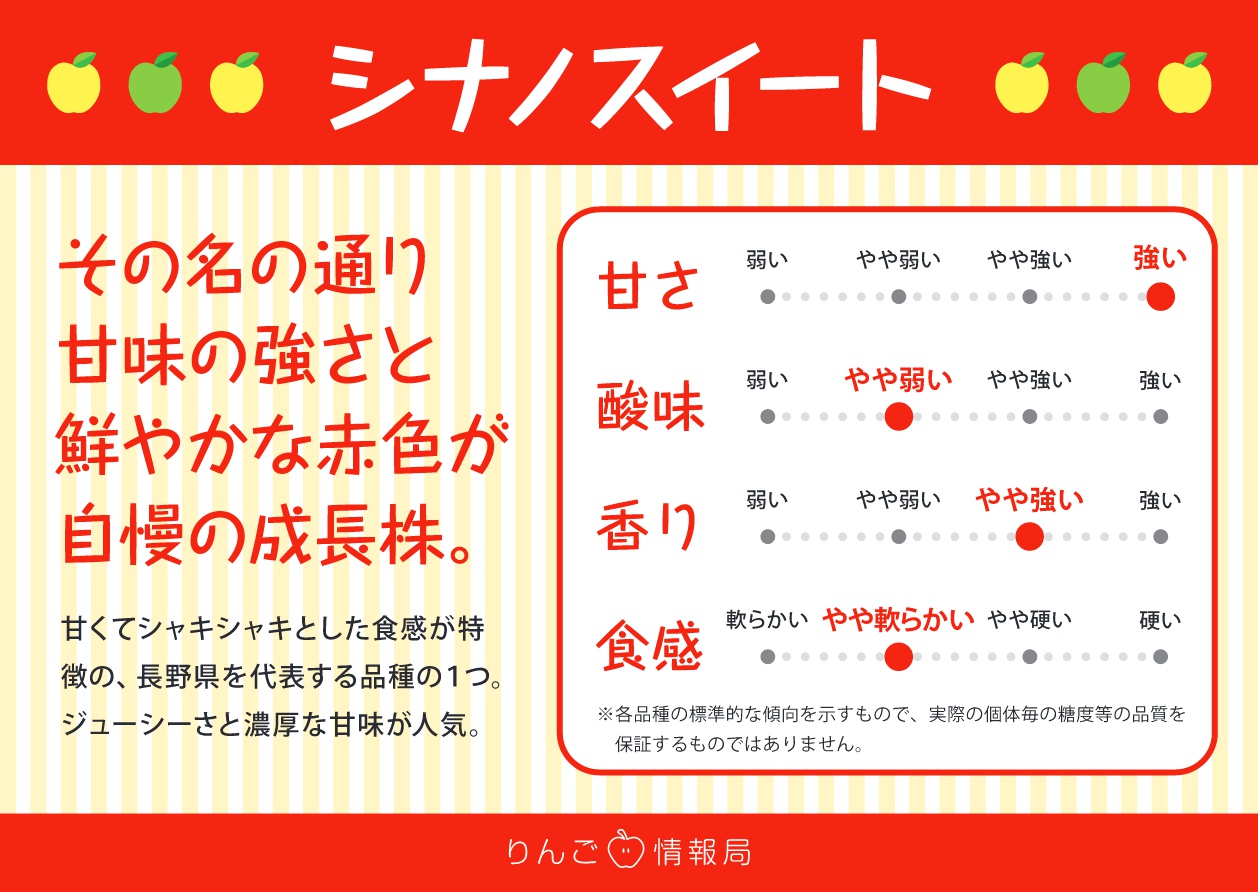 シナノスイート