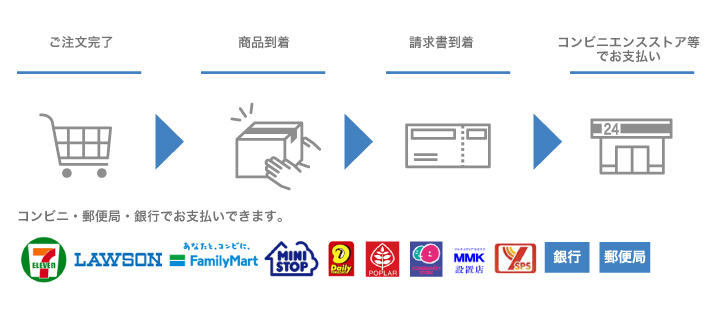 後払い（コンビニ・銀行・郵便局）決済